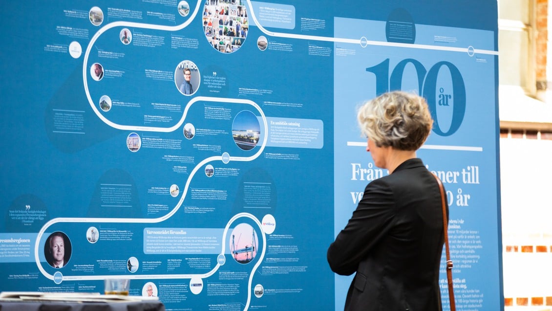 Wihlborgs publicerar års- och hållbarhetsredovisning för 2024