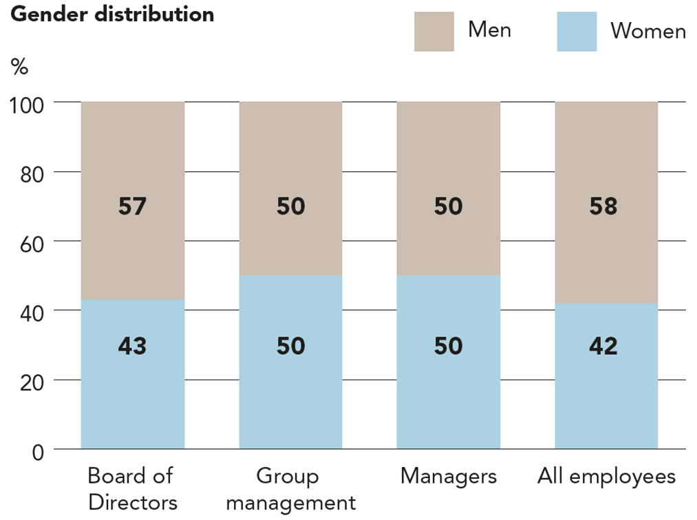 gender distribution.png