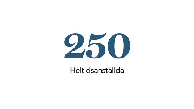 2021 hade Wihlborgs 250 heltidsanställda.
