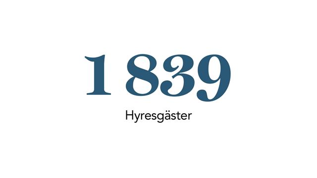 2021 uppgick Wihlborgs hyresgäster till 1 839 företag.