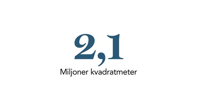 2021 hade Wihlborgs sammanlagt 2,1 miljoner kvadratmeter.